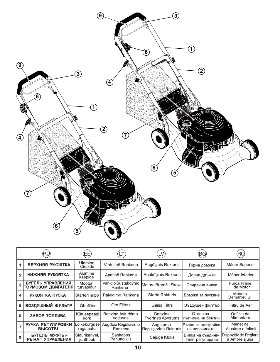 Инструкция по эксплуатации Husqvarna R52S | Страница 10 / 24