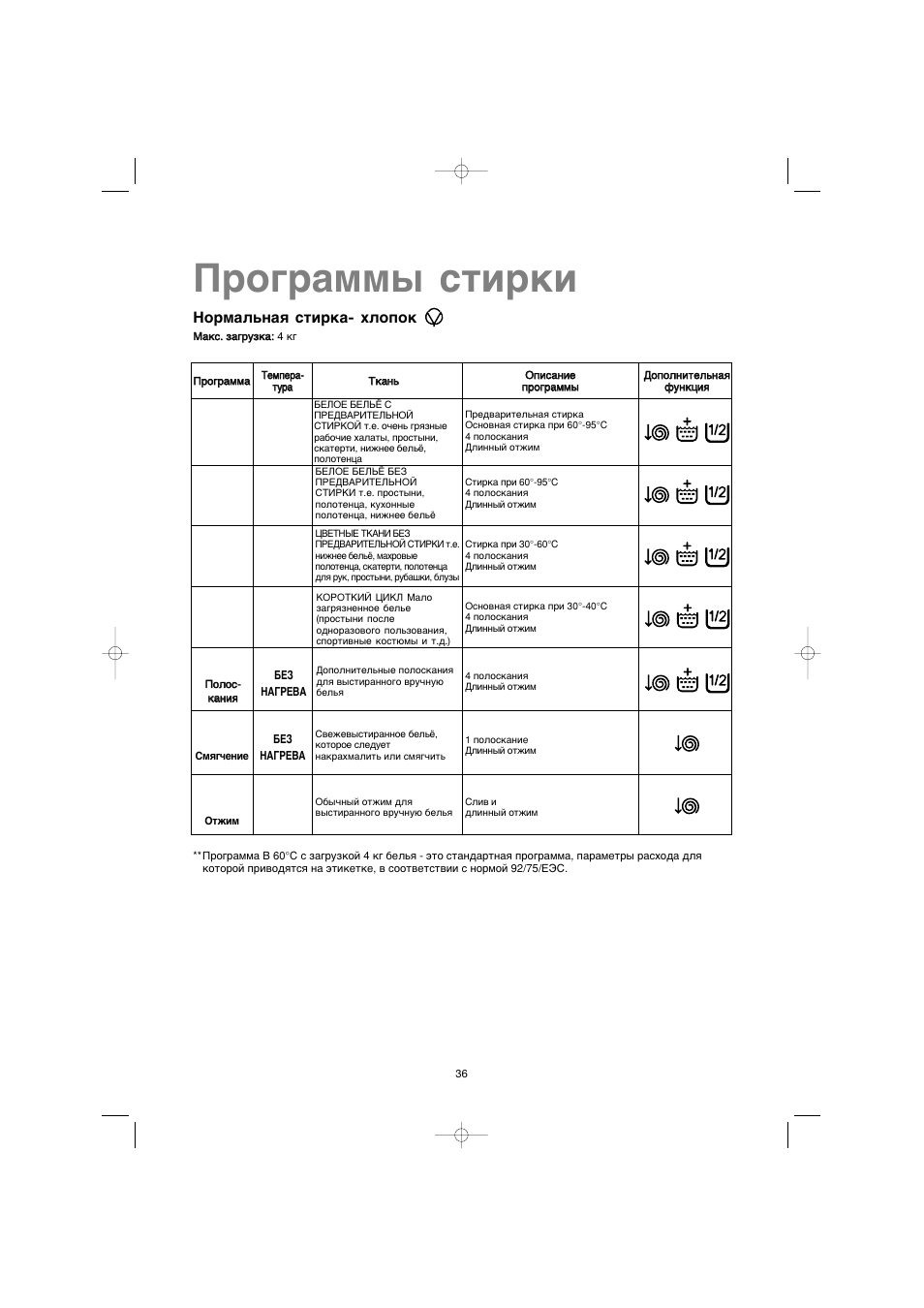 Zanussi f 805 n инструкция