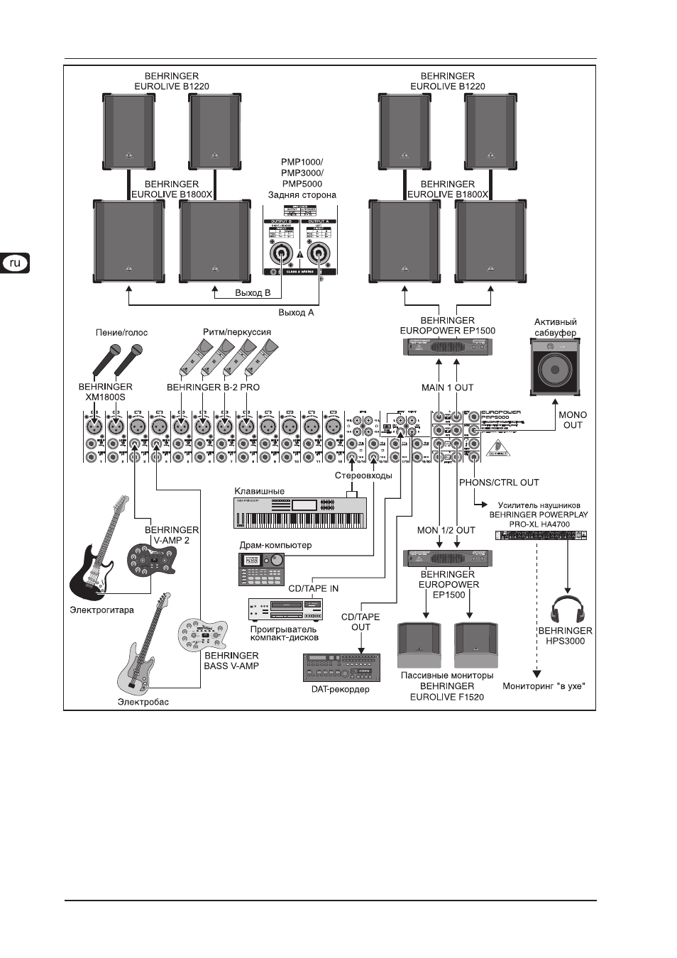 Behringer pmp1000 схема