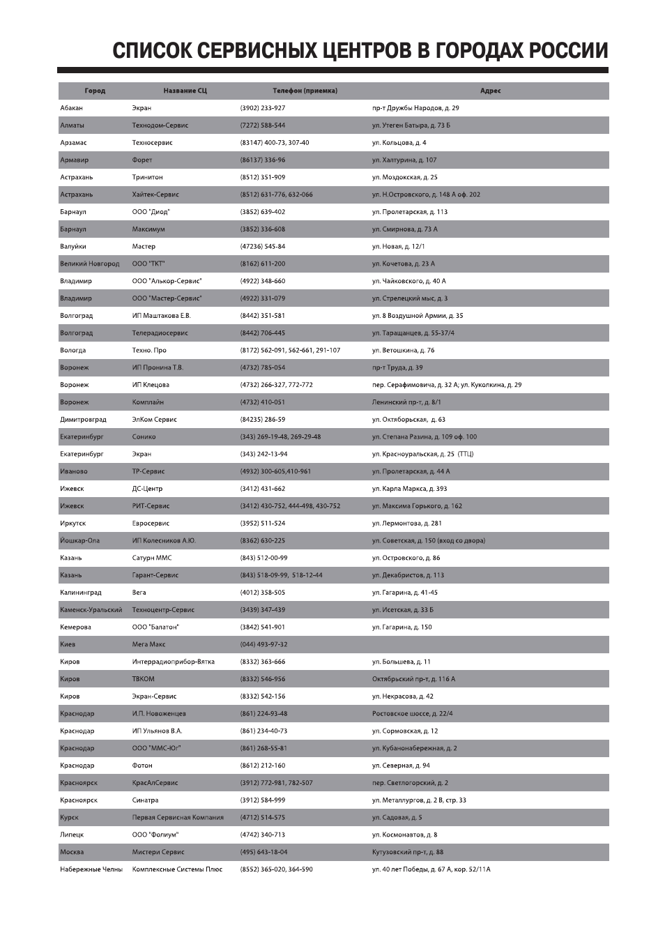 Список сервисных центров. Список сервис центра. Сервисное по список. Список сервисных центров телефоны.