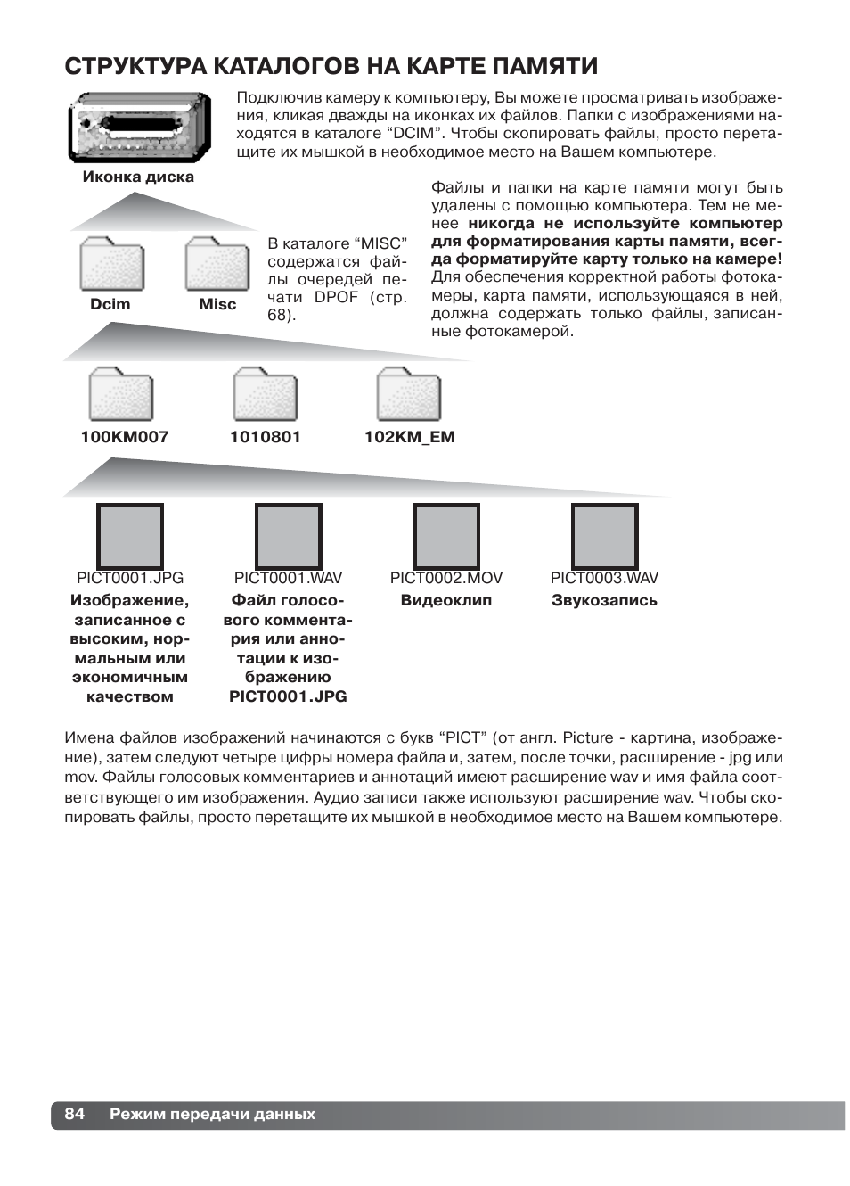 Структура каталога