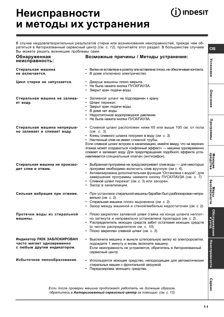 Неисправности И Методы Их Устранения | Инструкция По Эксплуатации.