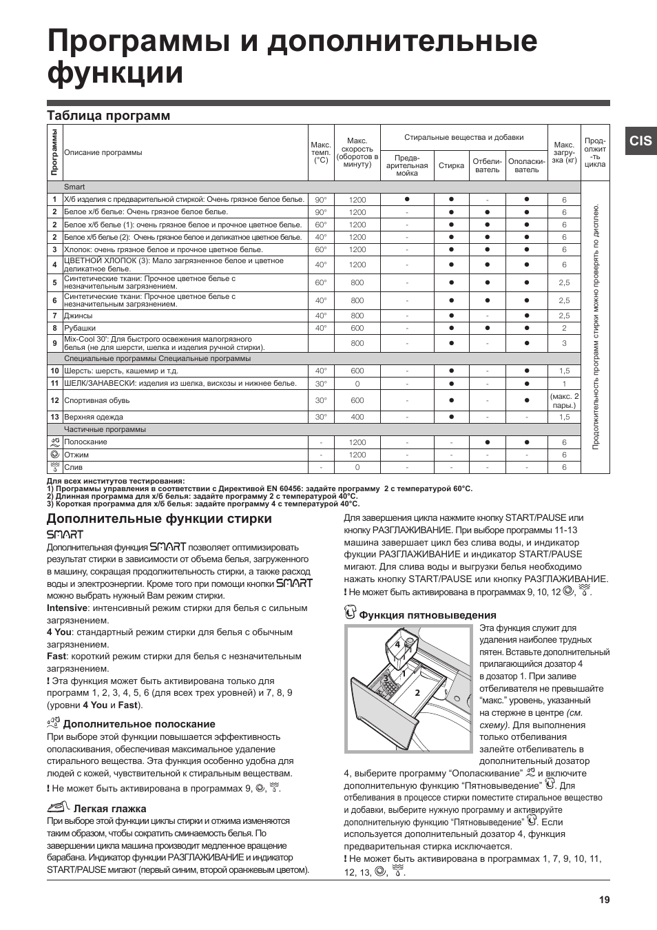 Функции стиральной