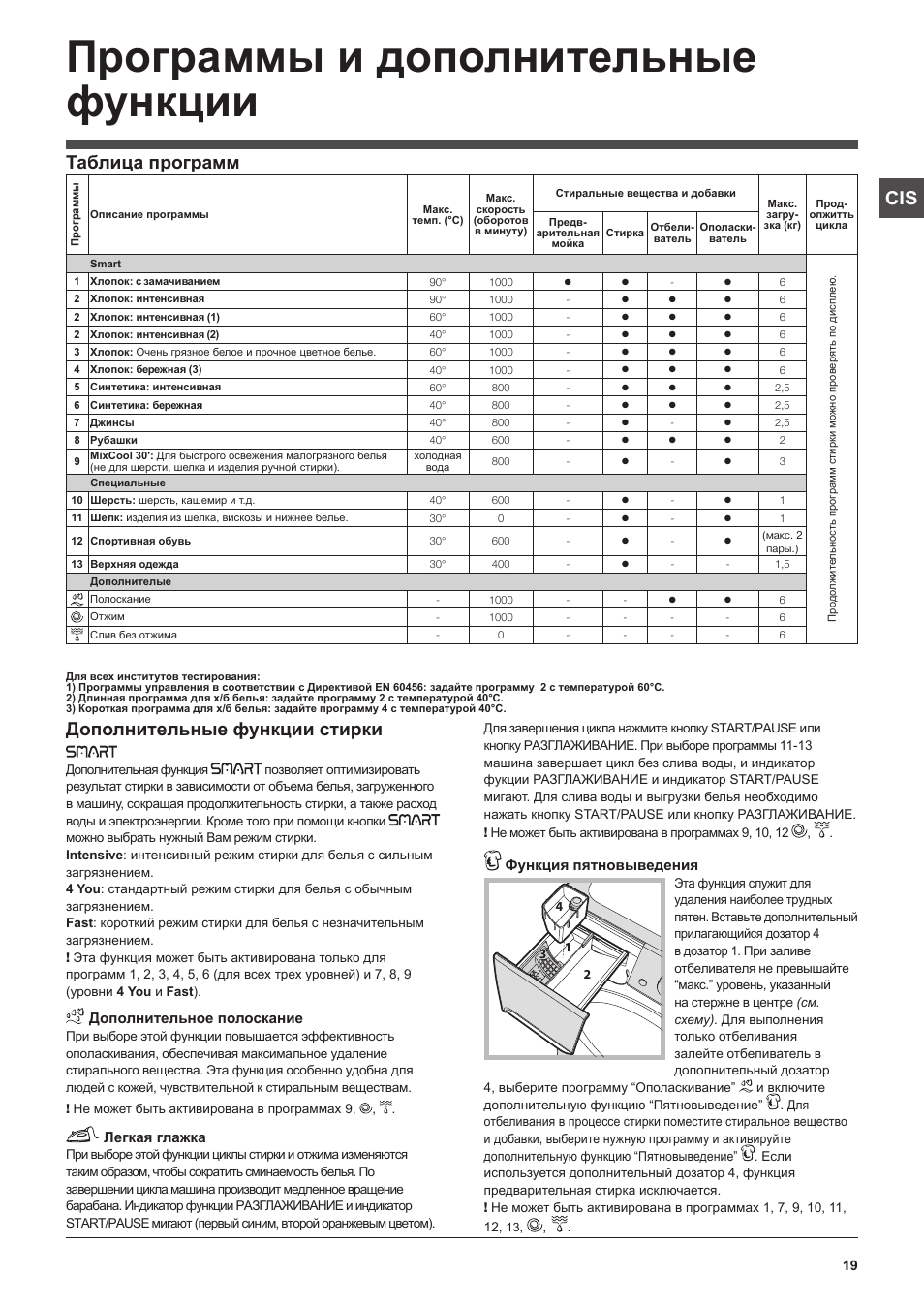 Индезит стиральная машина инструкция по стирке старого образца