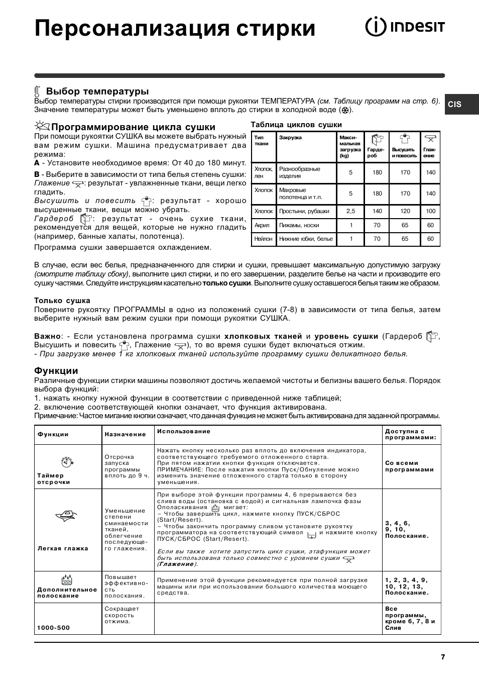 Инструкция по белью. Индезит стиральная машина режимы 106. Индезит стиральная машина 6 программа. Стиральная машина Индезит висл 106. Стиральная машинка Индезит выбор программы.