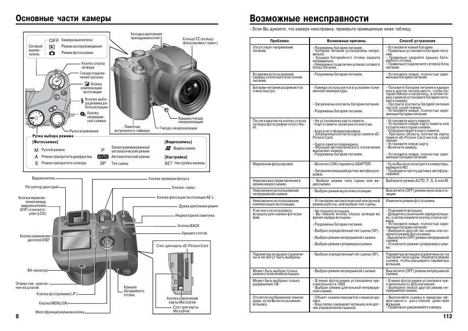 Camera инструкция. Неисправности видеокамеры для списания причины. Неисправности видеокамеры для списания. Документ камера неисправности для списания. Поломки видеокамеры для списания.