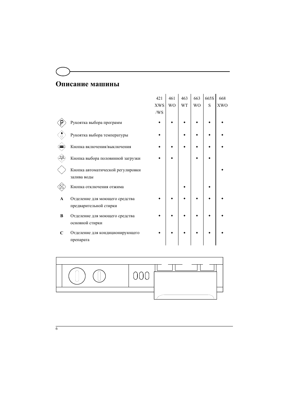 Zanussi zkt663lx схема