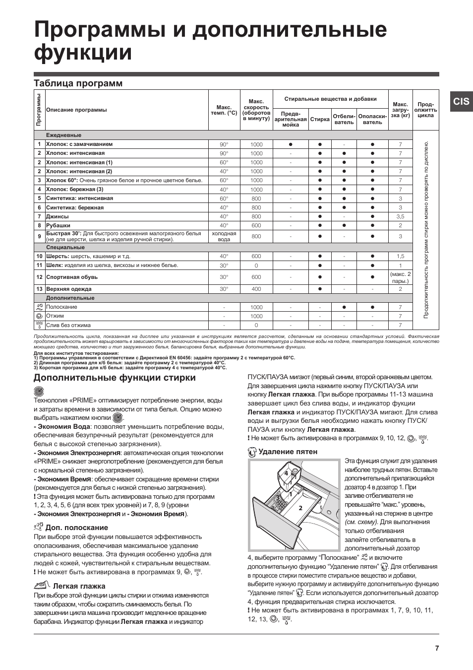 Индезит 2296xw инструкция с картинками