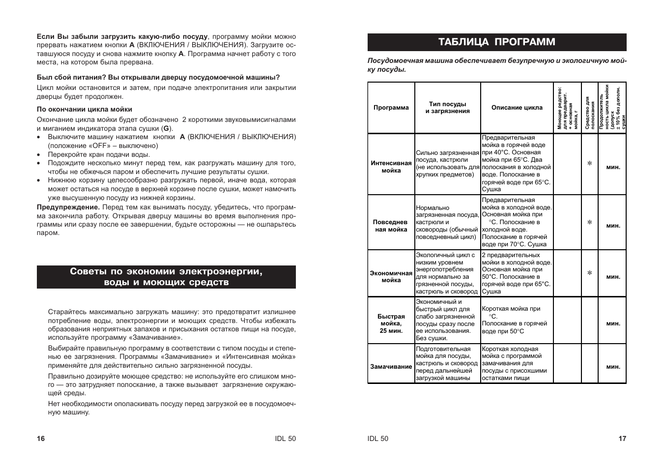 Софт инструкция. Посудомоечная машина Индезит IDL 40 программы. Indesit посудомоечная машина инструкция режимы. Индезит IDL 40 программы мойки. Посудомоечная машина Indesit инструкция.