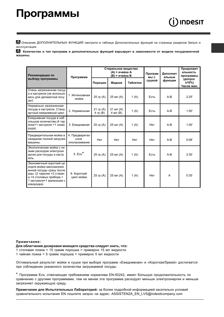 Программы | Инструкция По Эксплуатации Indesit DSG 2637 | Страница.