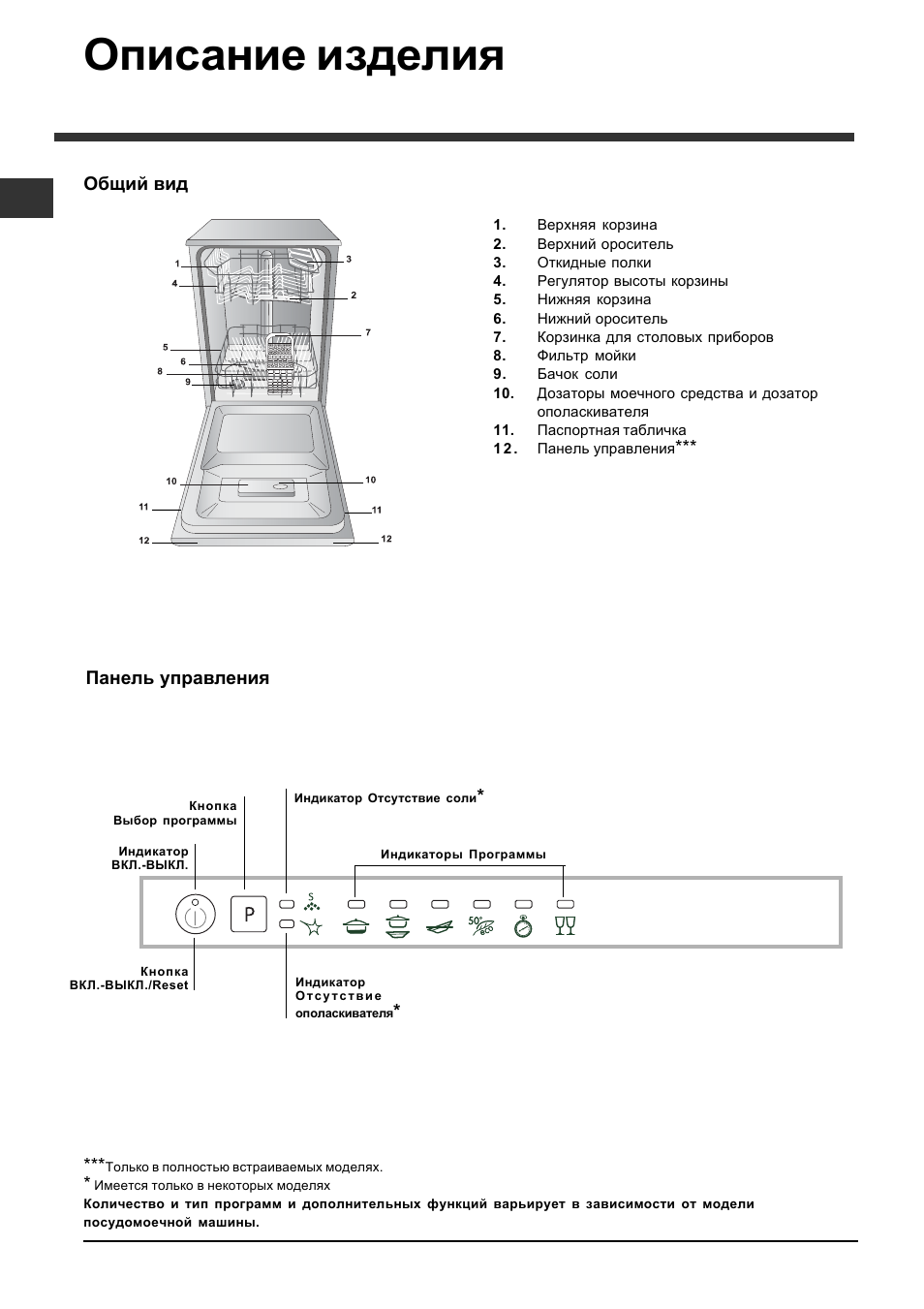 Описание изделия. Обозначения в посудомоечной машине Индезит. Функции посудомоечной машины Индезит. Indesit панель управления посудомойка. Посудомоечная машина Индезит инструкция программы.