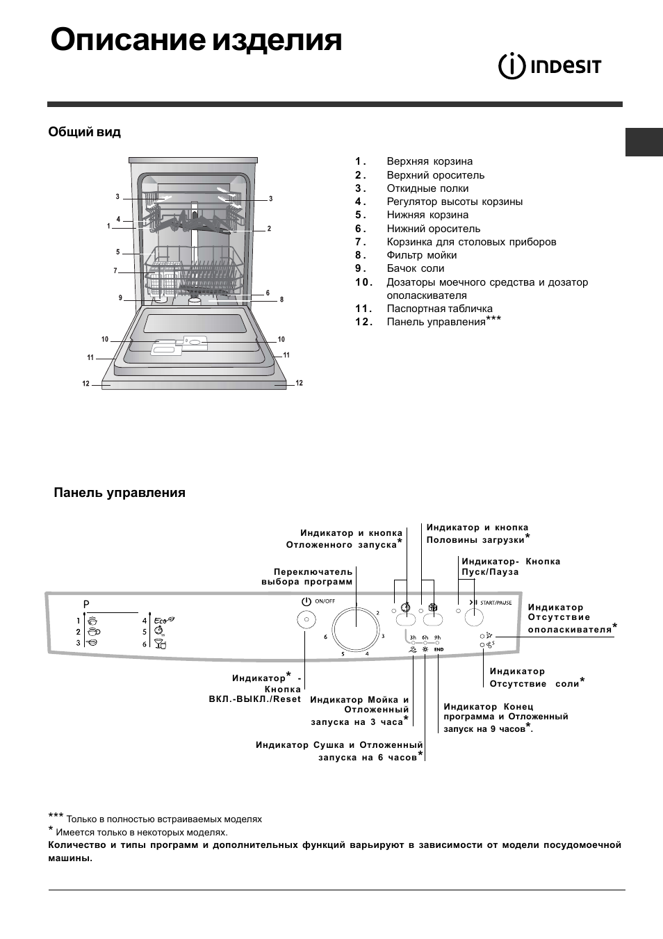 Инструкция куперсберг посудомоечная. Панель управления посудомойки машины Индезит. Индезит посудомоечная машина 45 см инструкция по применению. Индезит посудомоечная машина встраиваемая 45 инструкция. Посудомоечная машина Индезит 45 см встраиваемая инструкция.