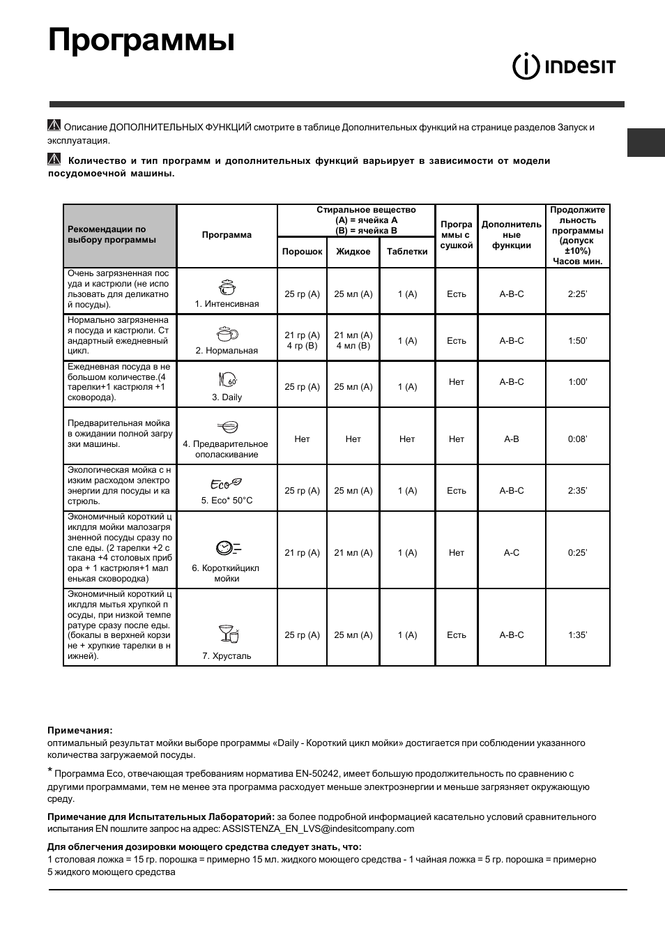 Схема посудомоечной машины indesit dsg 0517