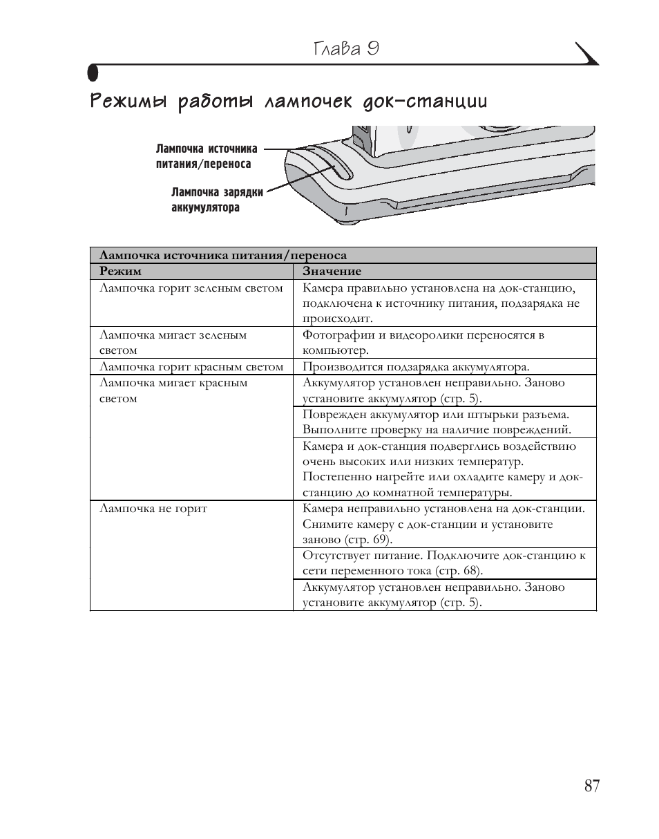 Vintage t9 инструкция. Активациометр к9 инструкция.