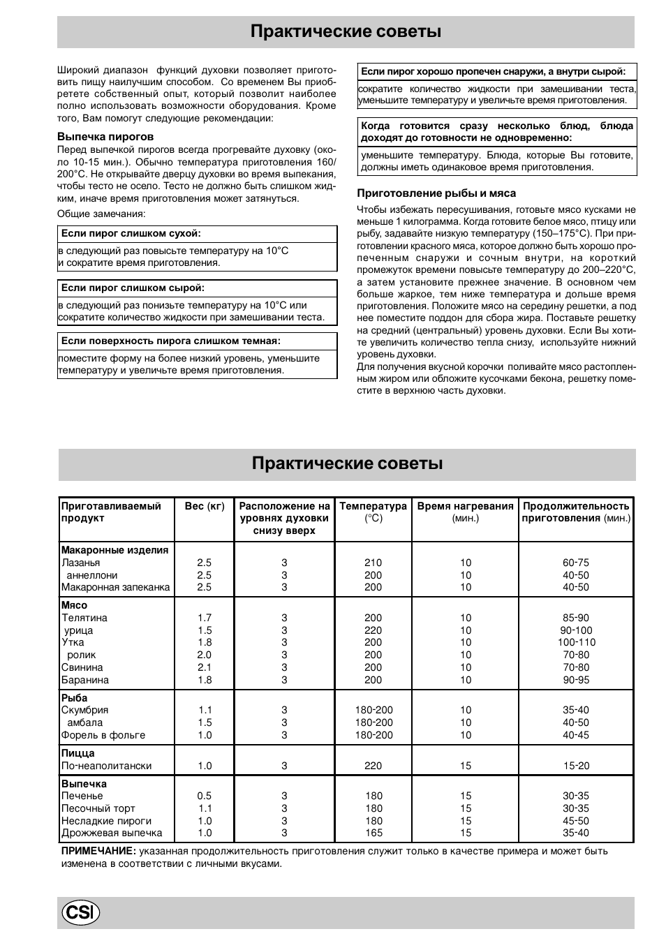 Духовка шкала температур. Шкала температуры на газовой плите Индезит. Газовая духовка Индезит шкала температур. Температурная шкала газовой плиты Индезит. Плита Индезит газовая температура духовки.