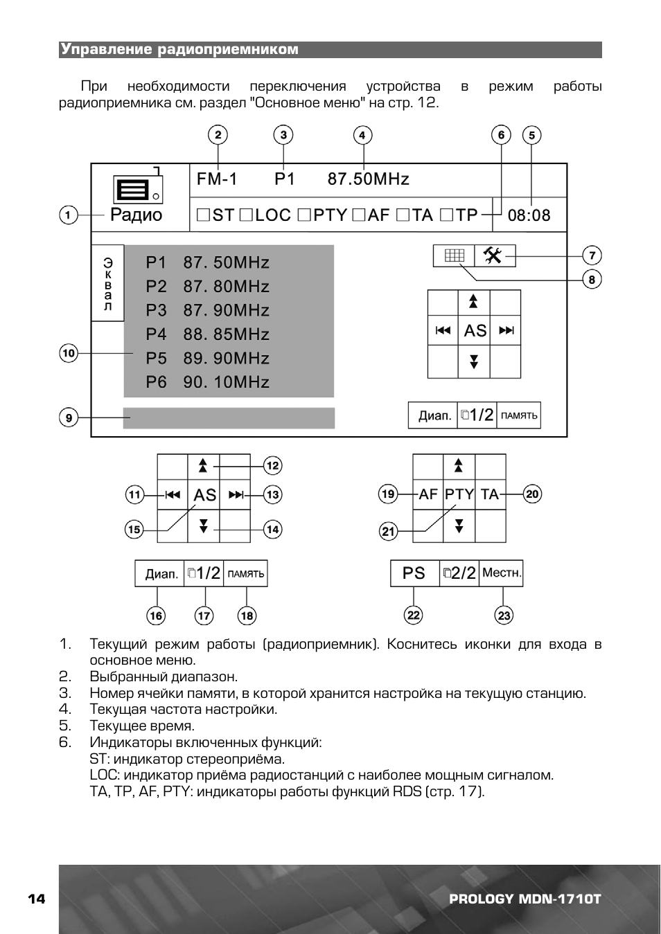 Магнитола prology mdn 1715t инструкция