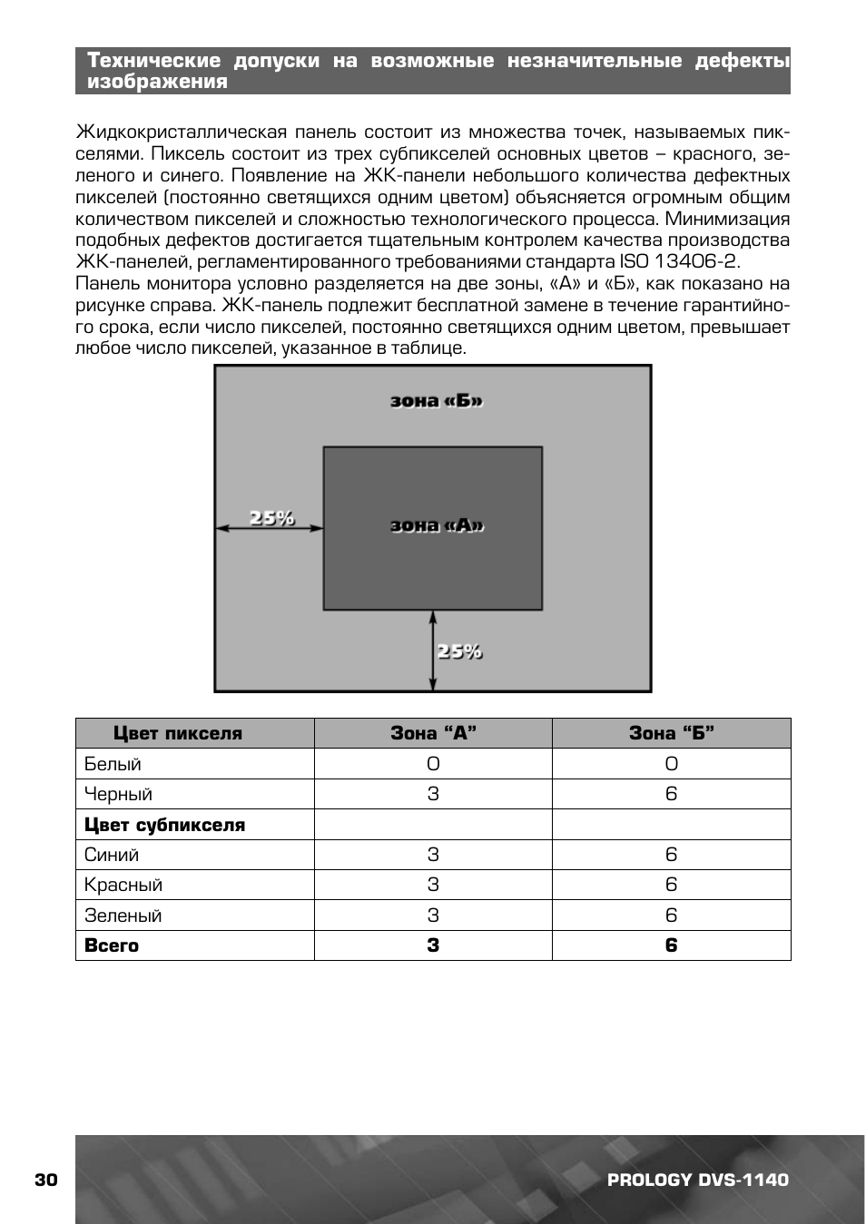 Магнитола prology dvs 1140 инструкция