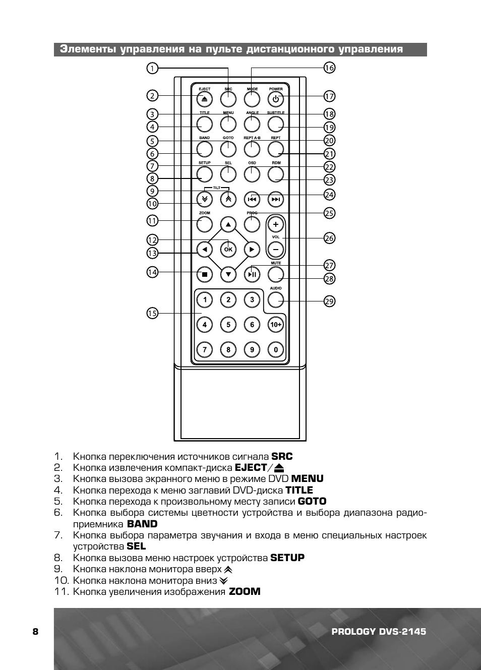 Инструкция к магнитоле prology dvs 2140