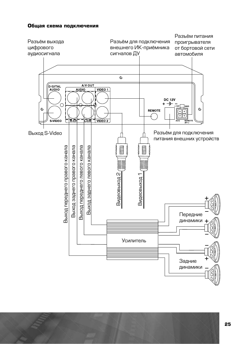 Схема prology dvs 1140