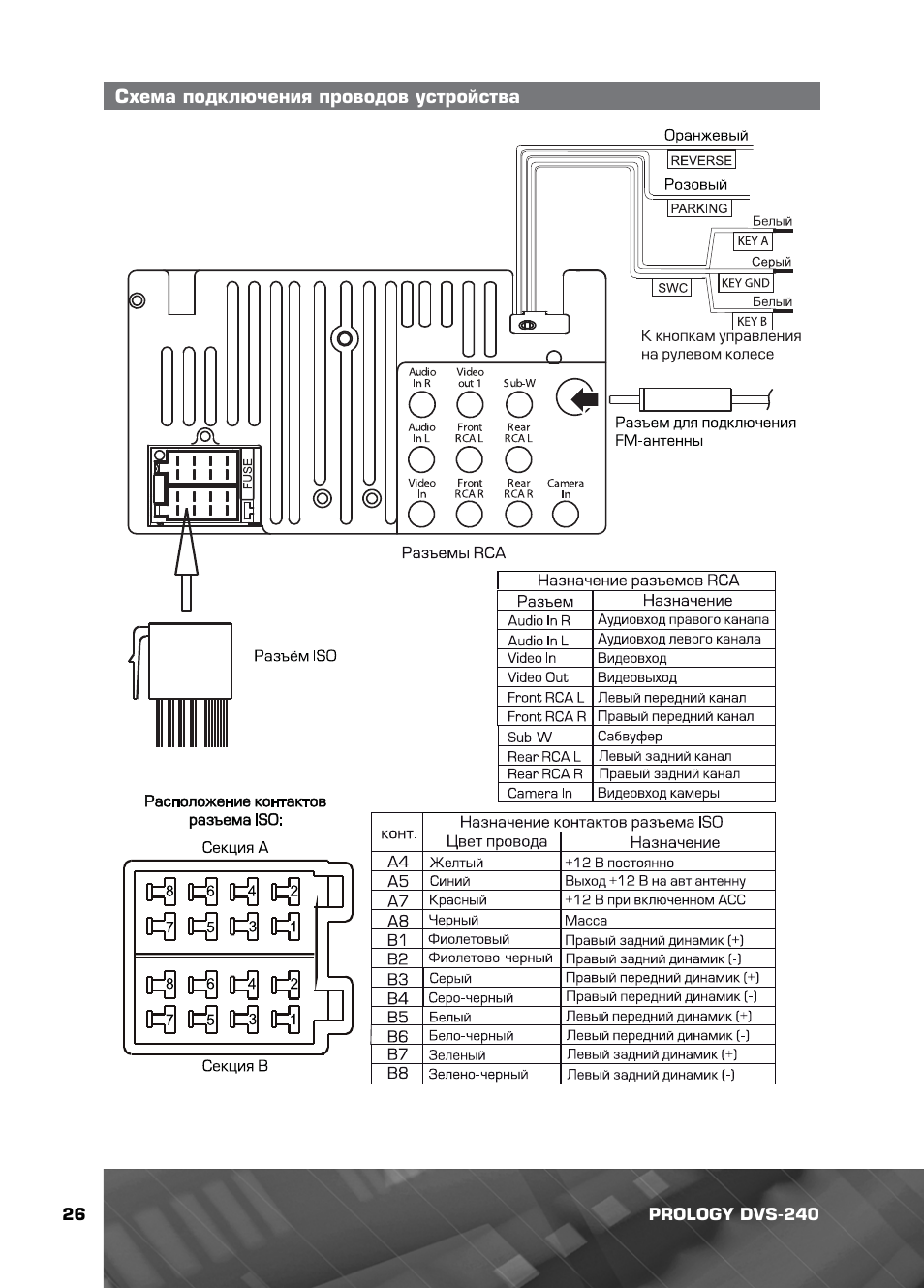 Схема prology dvs 1140