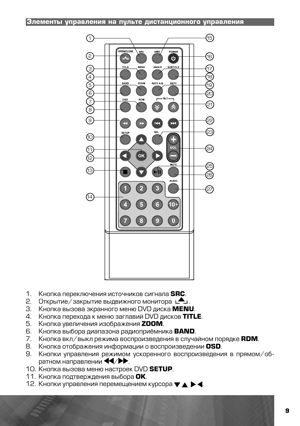 Магнитола prology mdn 1715t инструкция