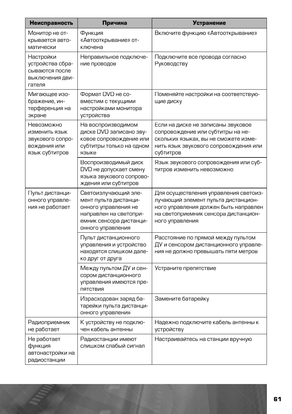 Инструкция По Эксплуатации Prology MDD-724TS | Страница 62 / 65.