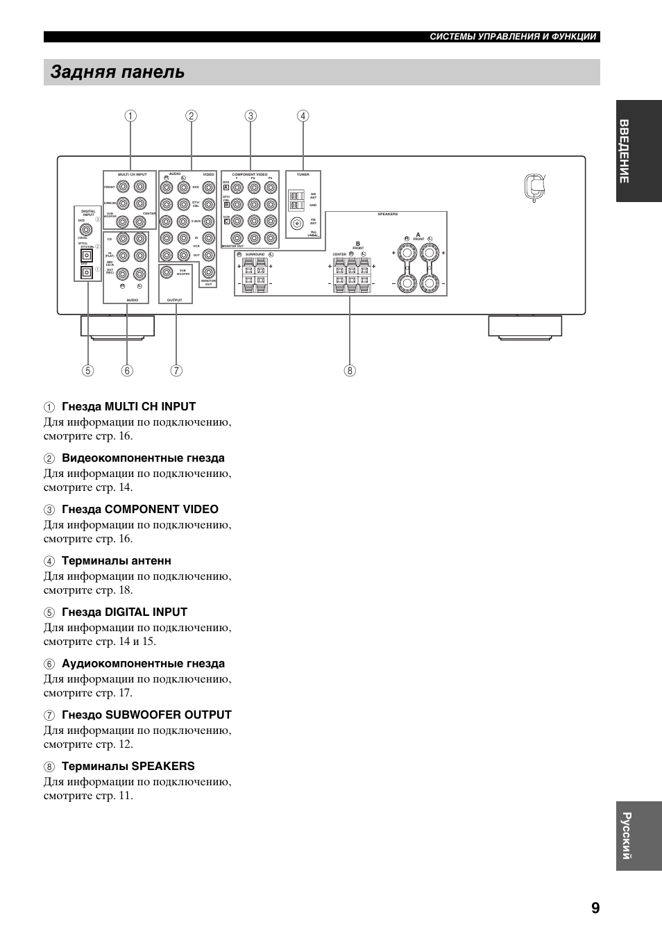 Yamaha htr 5930 схема