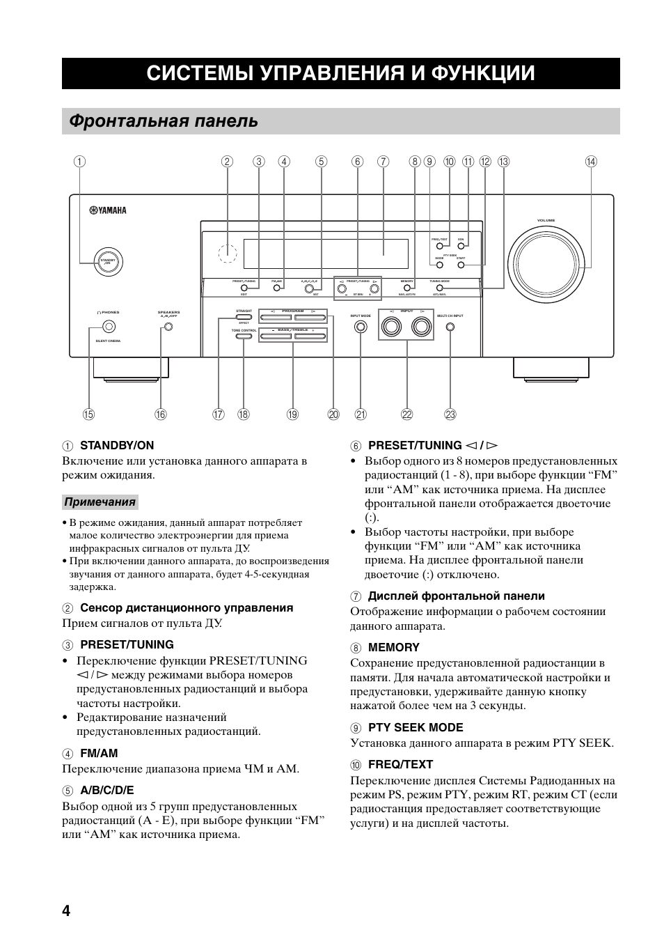 Yamaha htr 5930 схема