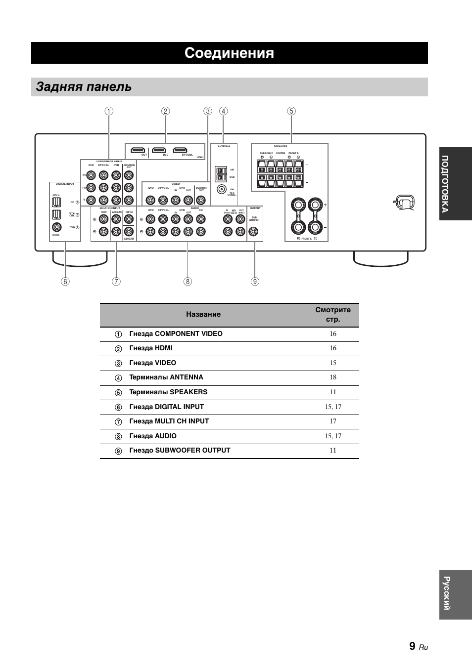 Yamaha htr 5930 схема