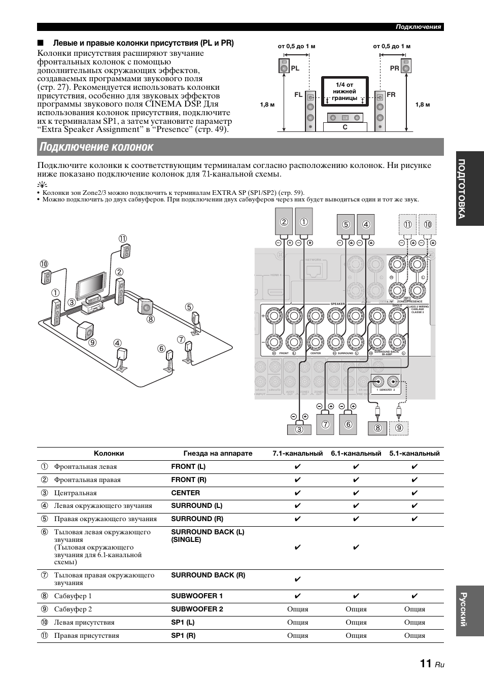 Yamaha rx v559 схема