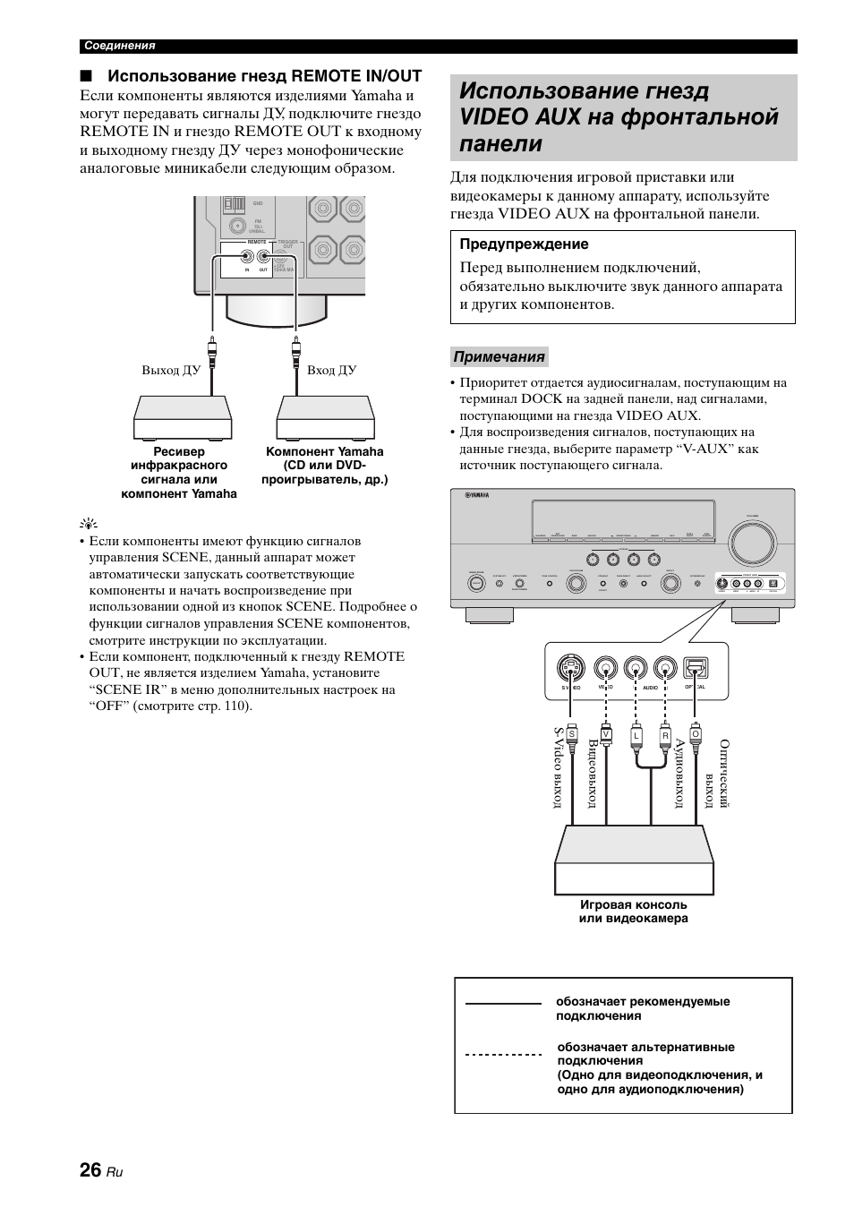 Схема yamaha rx v371