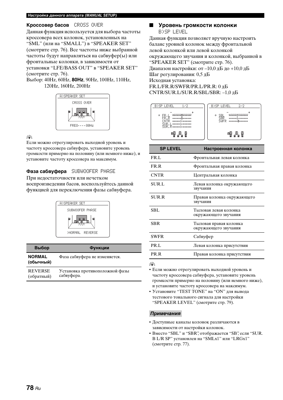 Инструкция колонки. FC 007 колонка инструкция. Инструкция по применению колонки TG 118. Колонки zqs8211 инструкция. Инструкция по эксплуатации портативной колонки tg118.