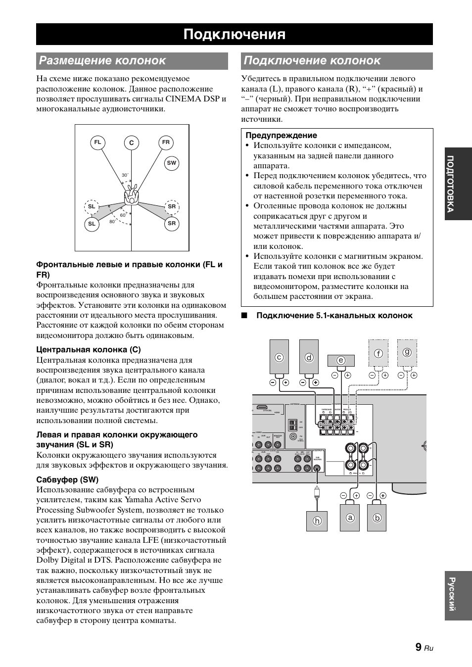 Rx v365 схема