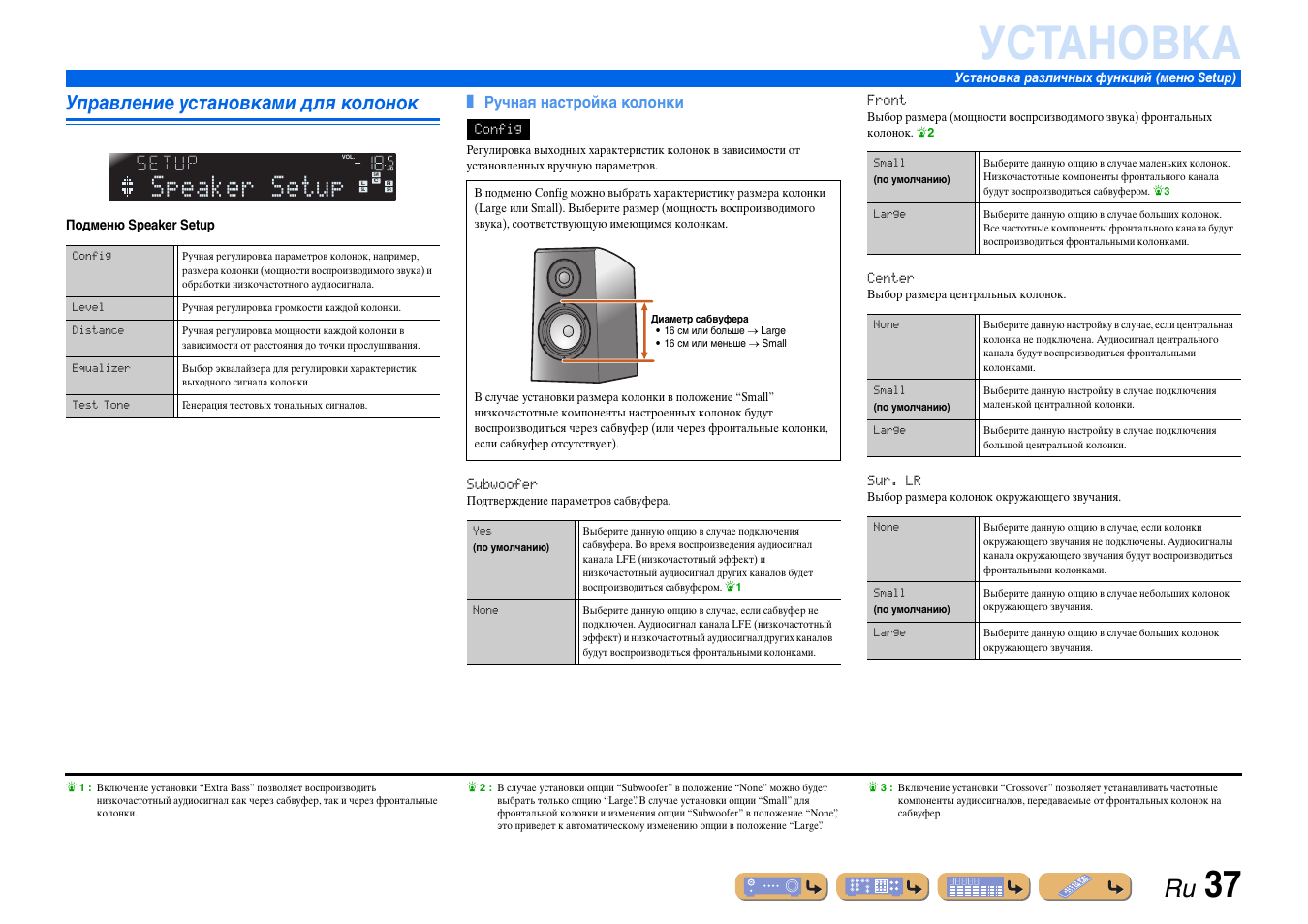 Схема yamaha rx v367