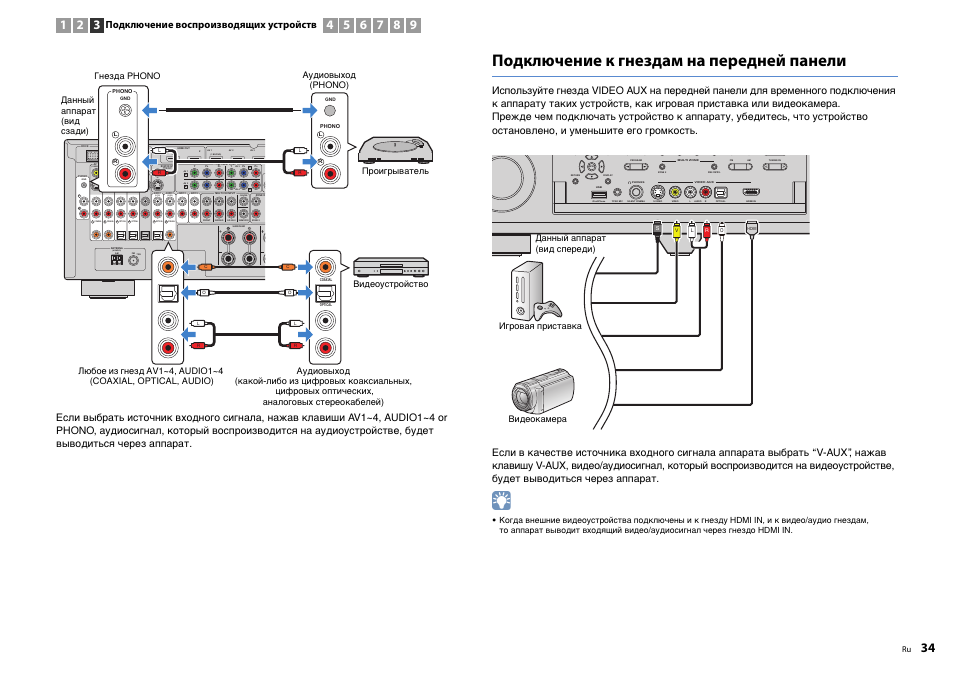 Yamaha rx v373 схема