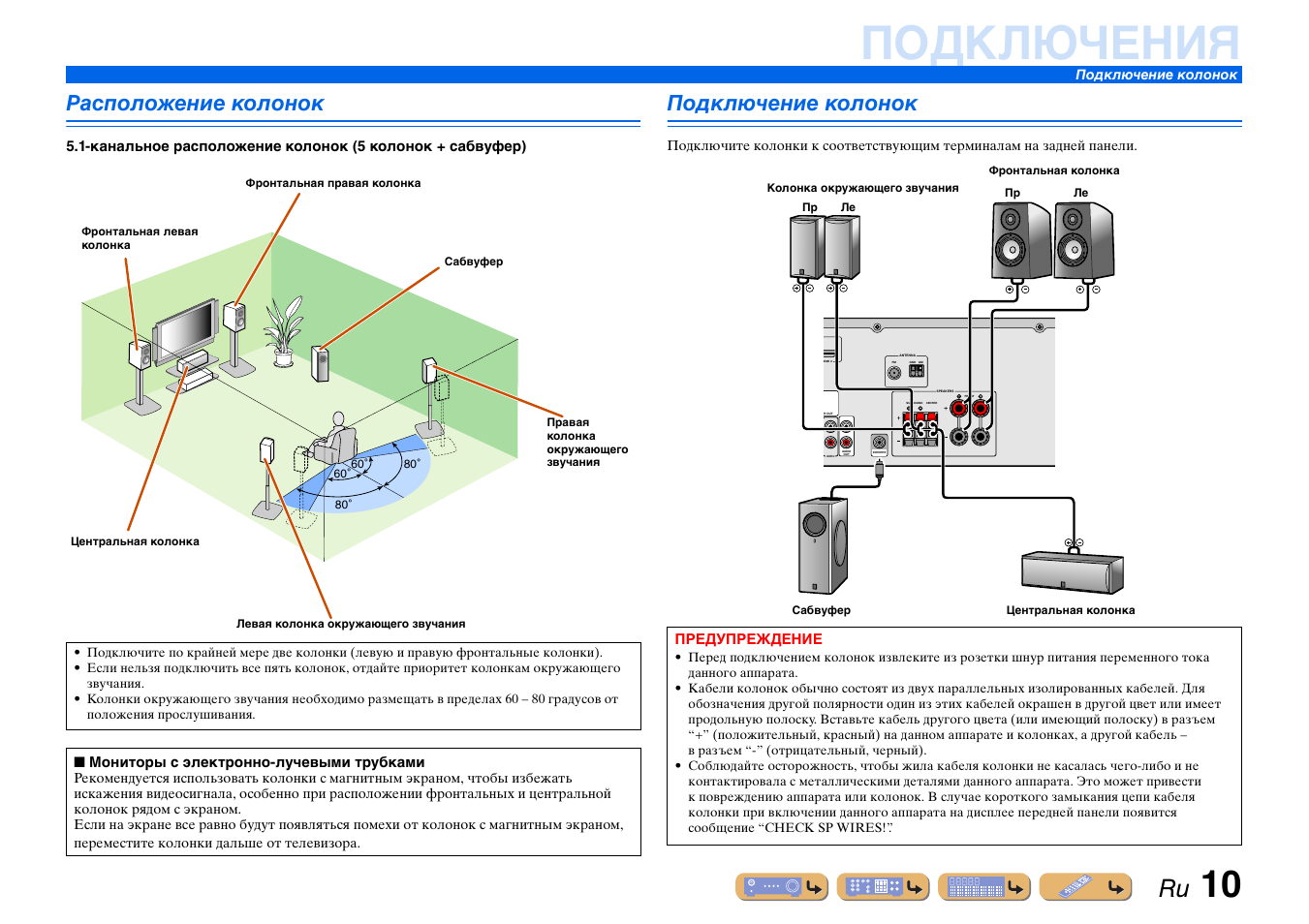 Схема rx v371