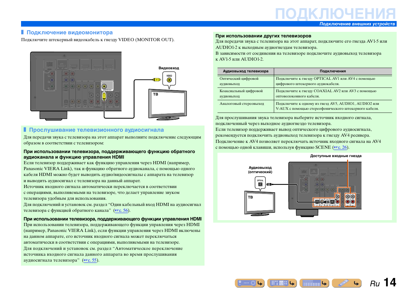 Схема rx v371