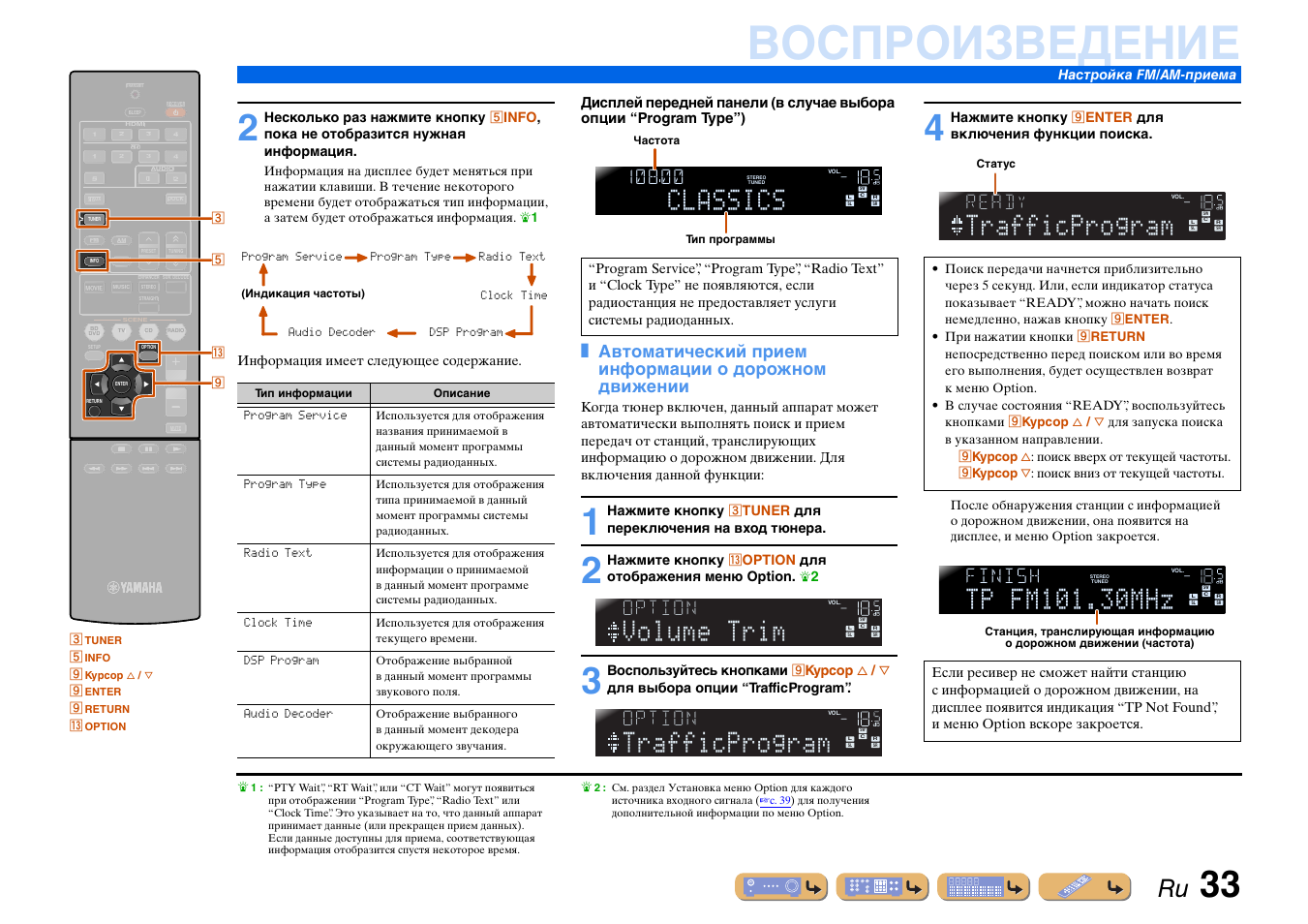 Схема yamaha rx v371