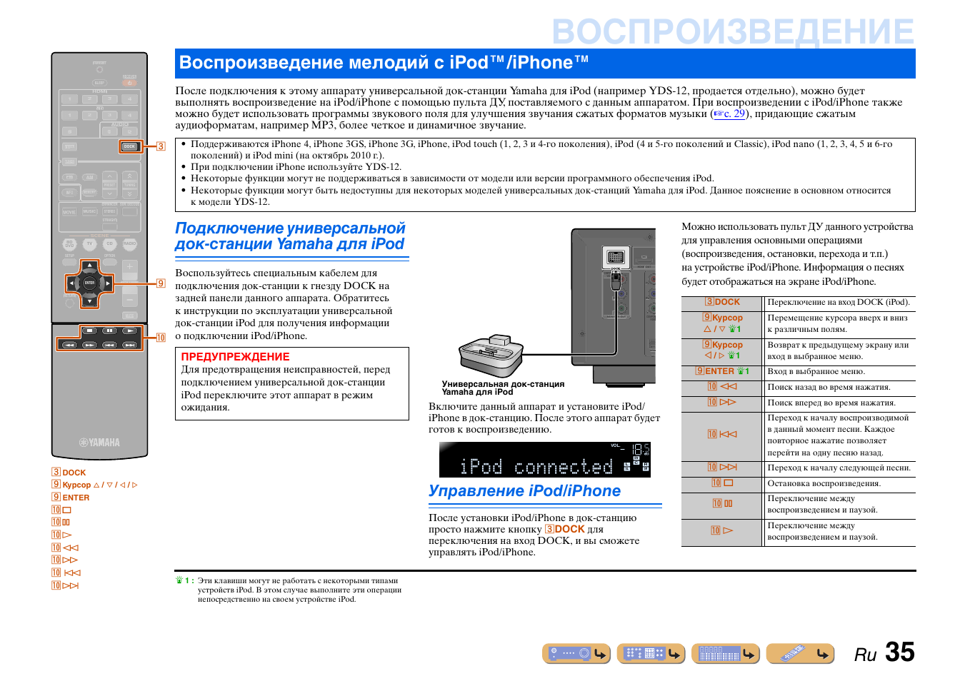 Схема rx v371