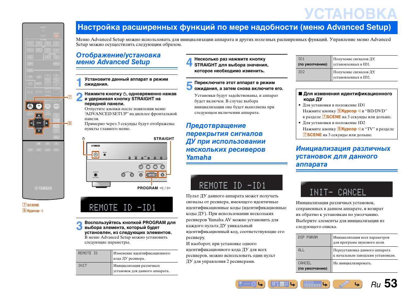 Схема rx v371