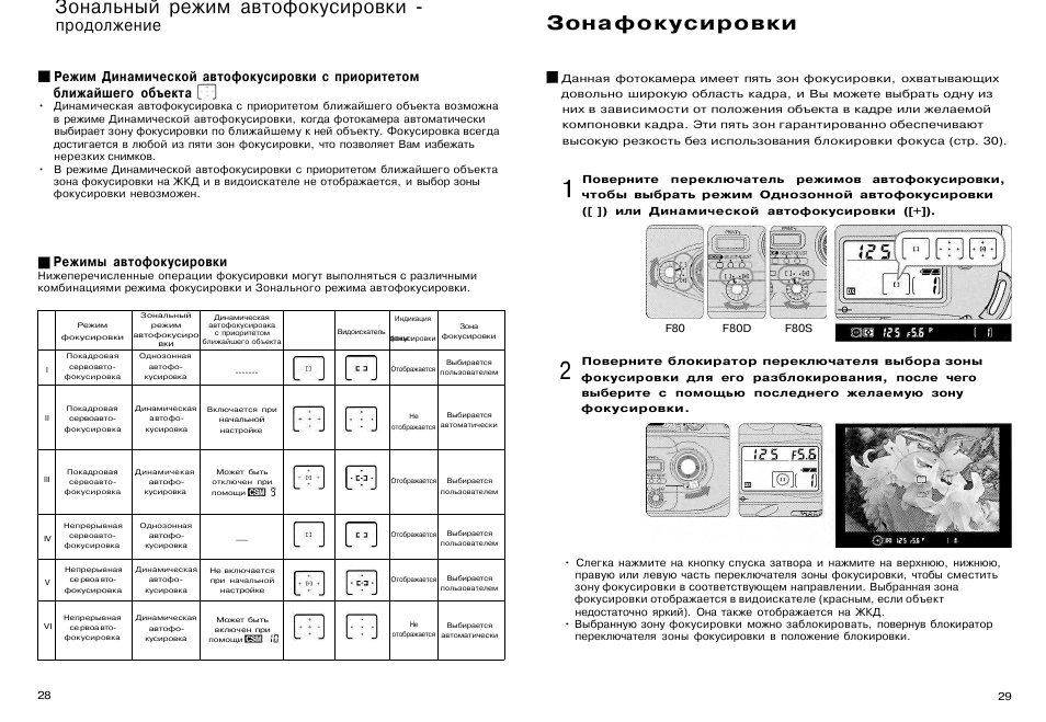 Режим зону