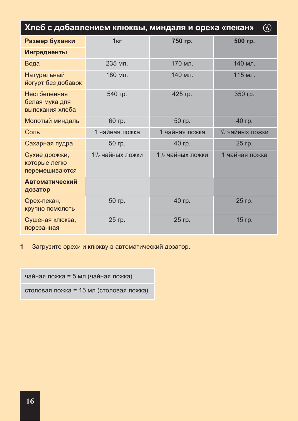 Рецепт хлеба в хлебопечке кенвуд вм-260