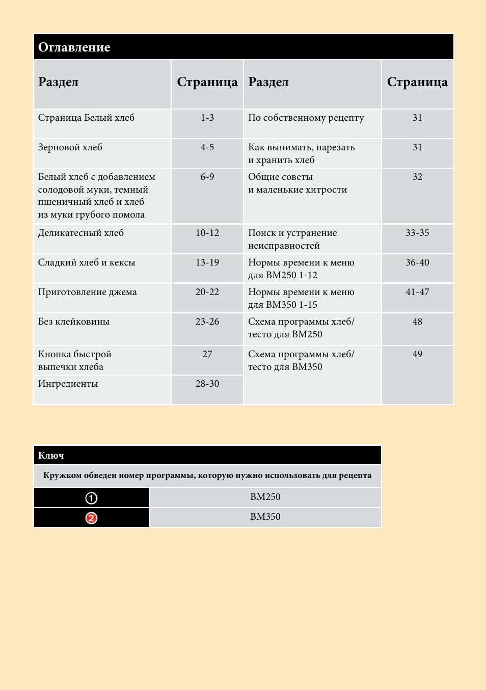 Кенвуд 250 как приготовить тесто