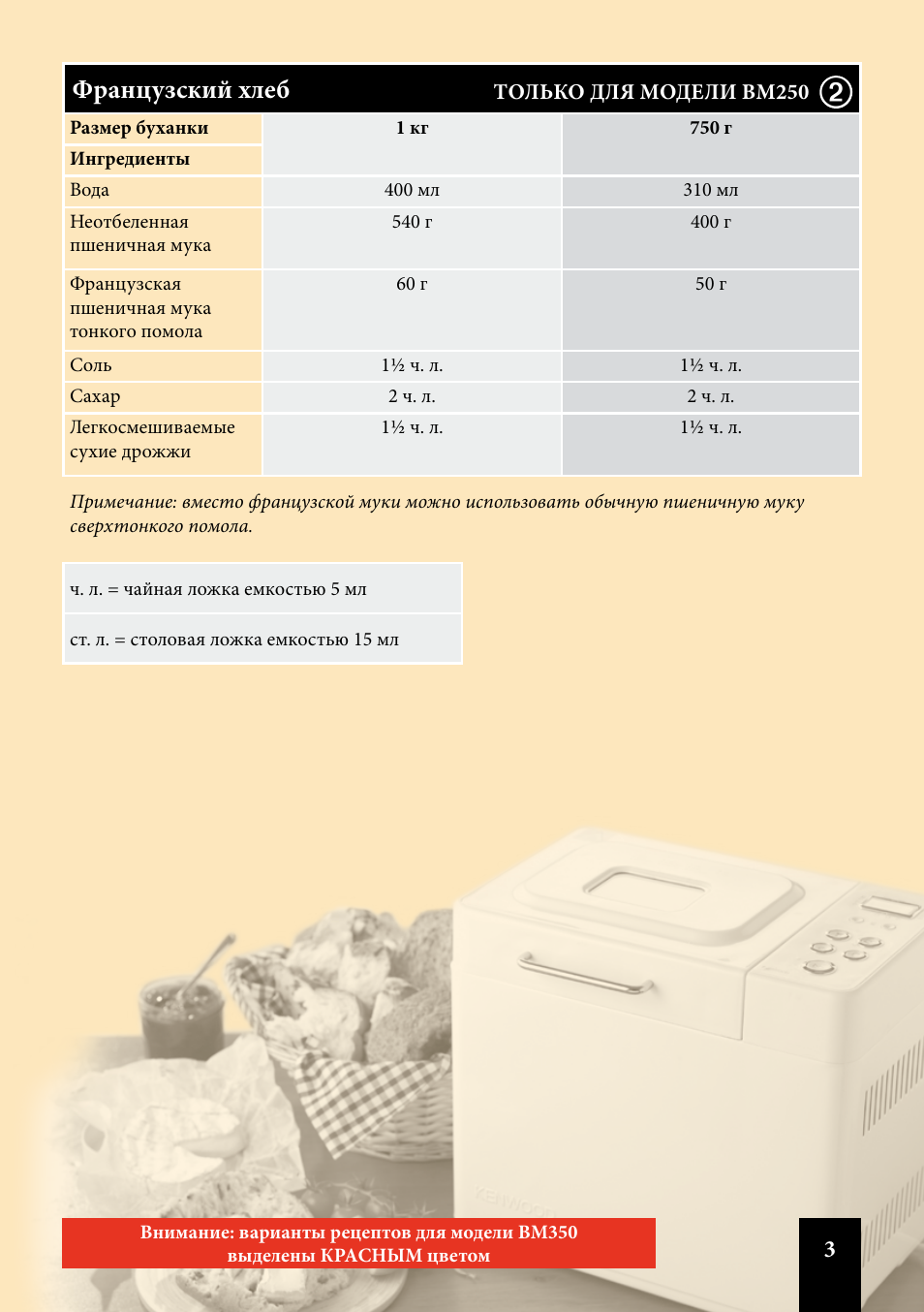 Kenwood bm250 рецепты теста