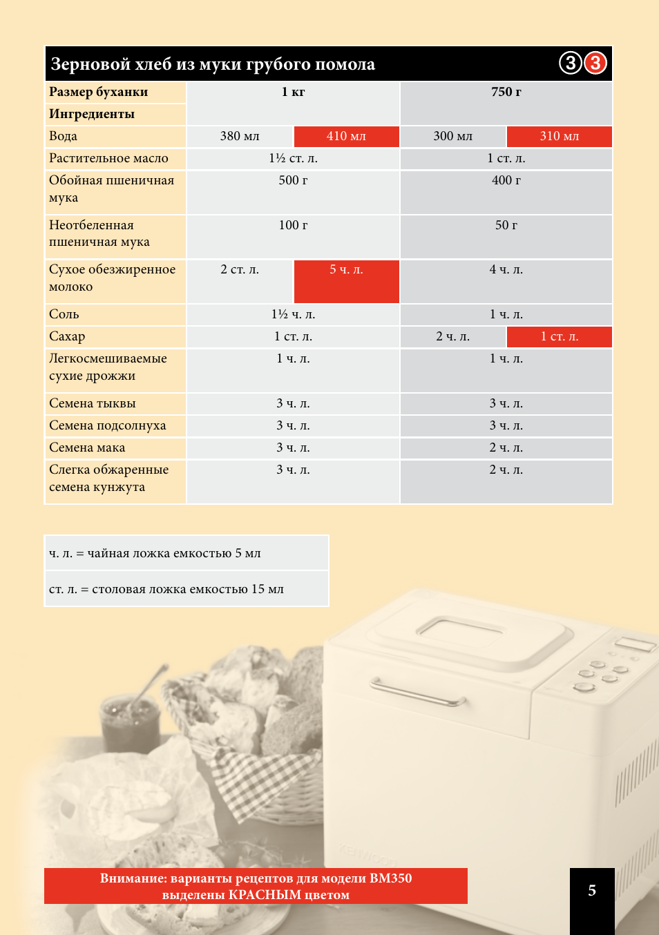 Рецепт кекса для хлебопечки кенвуд вм 350