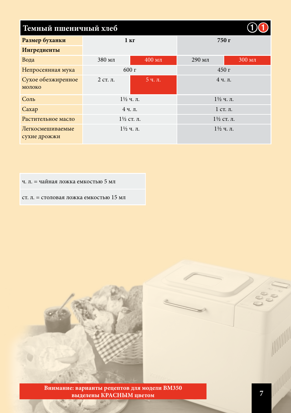 Рецепты сладкого хлеба в хлебопечке кенвуд вм 250