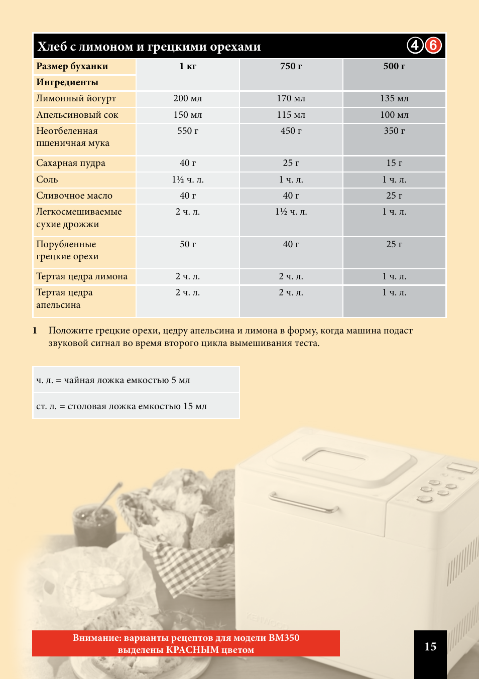 Хлебопечка Кенвуд 350 рецепты