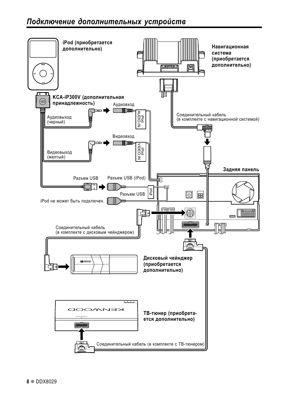 Автомагнитола kenwood ddx155 инструкция