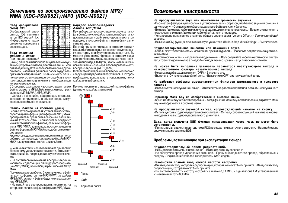 Инструкция неисправности. Kenwood KDC psw9521. Kenwood KDC m9021 инструкция подключения. Таблица неисправностей усилителя звука. Bultechbs-07 возможные неисправности.