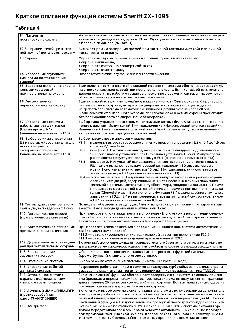 Схема подключения sheriff aps95lcd b4